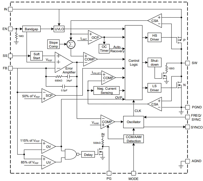 Block Diagram - Monolithic Power Systems (MPS) MP2167A Buck Converters